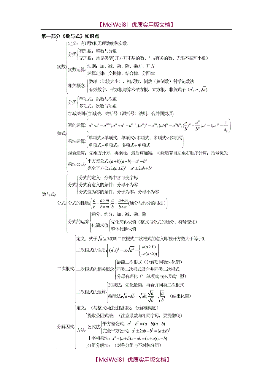 【8A版】初中数学知识点框架图_第1页