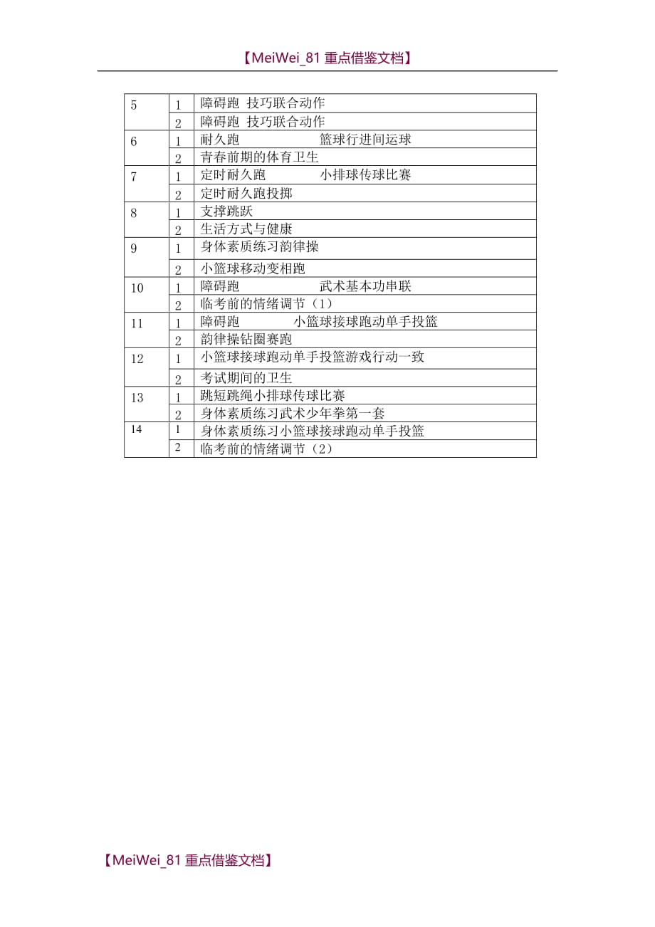 【9A文】小学六年级体育教学计划及进度表_第4页