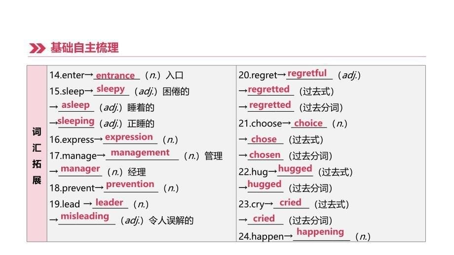 （安徽专版）2019中考英语高分复习 第一篇 教材梳理篇 第18课时 units 7-8（九全）课件 人教新目标版_第5页