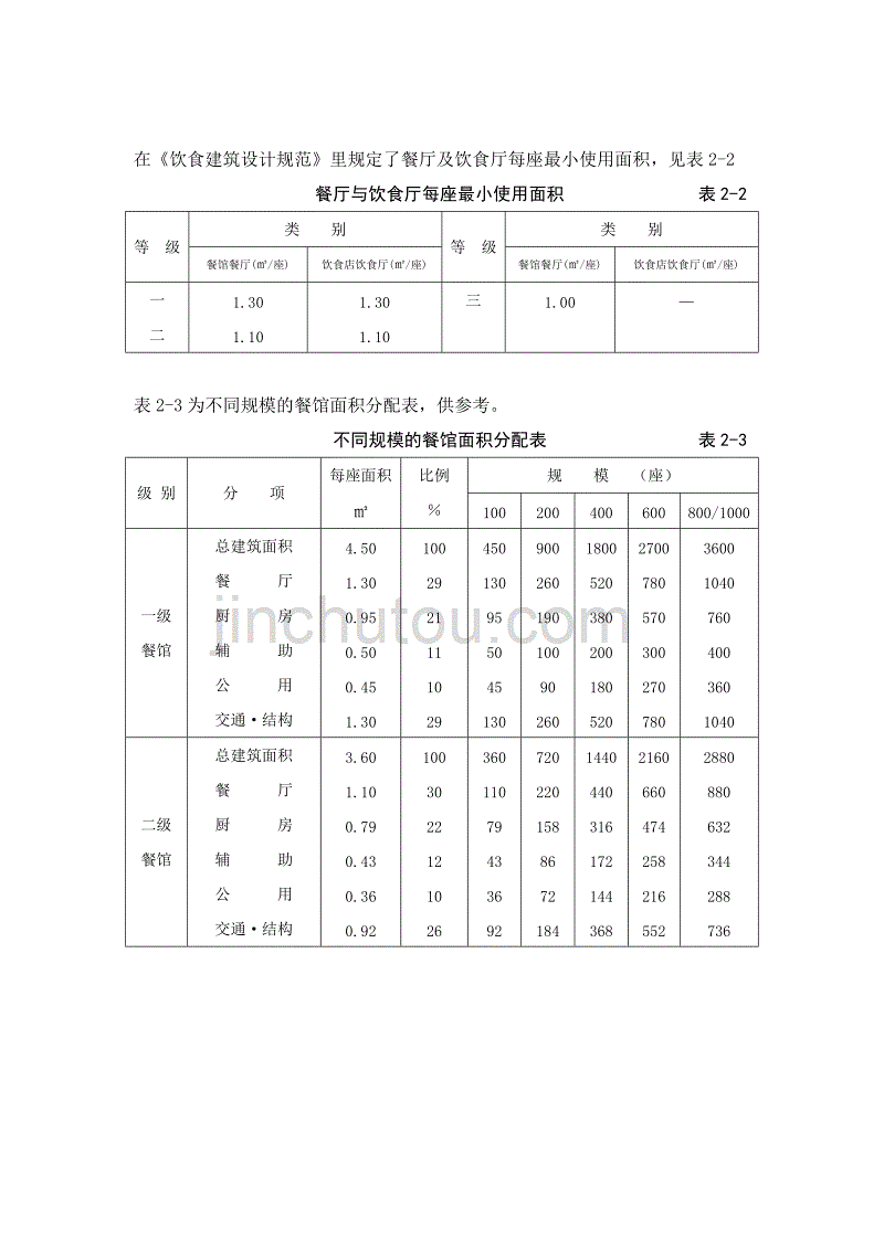 餐饮空间设计相关资料_第2页