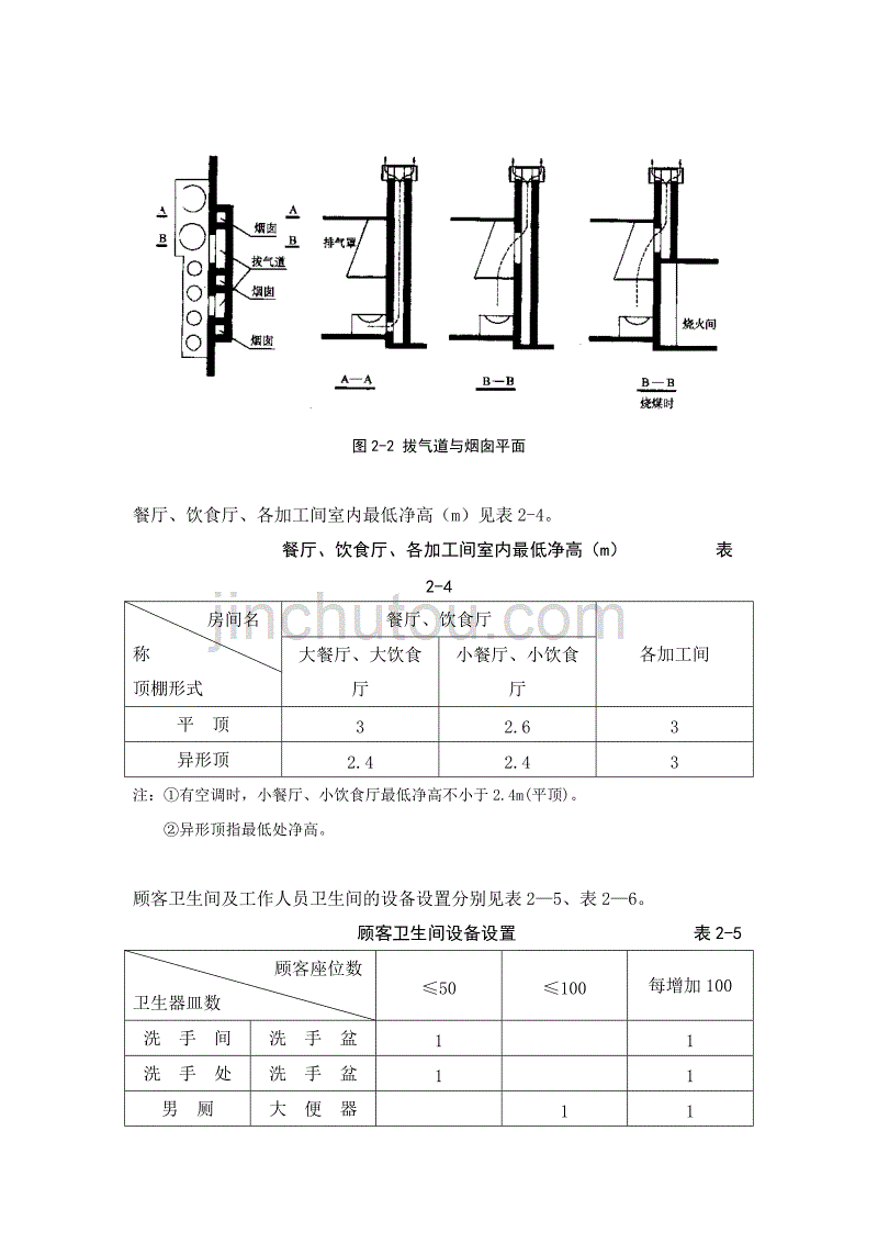 餐饮空间设计相关资料_第4页