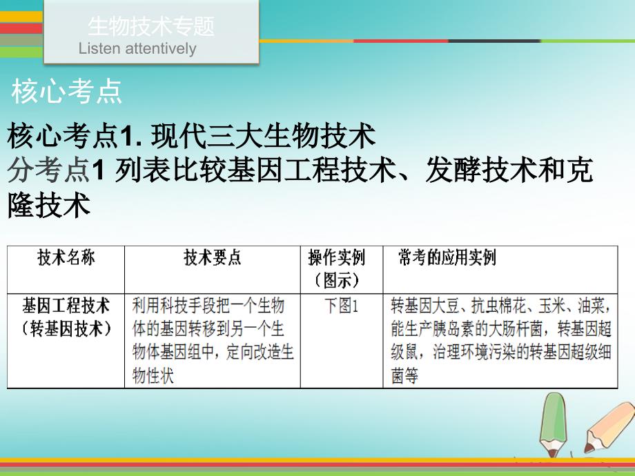 2019年中考生物 第九单元 二 生物技术专题复习课件_第3页