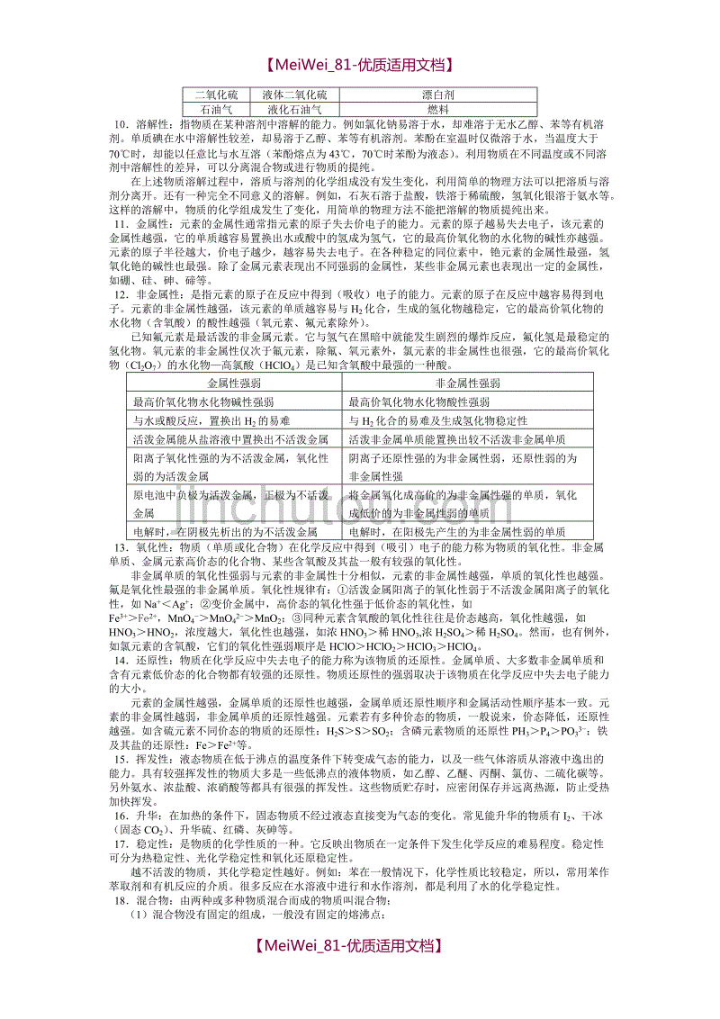 【7A文】高中化学概念大全_第2页