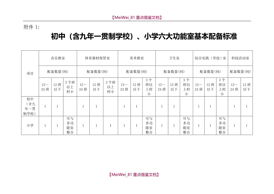 【9A文】小学功能室配备表_第2页