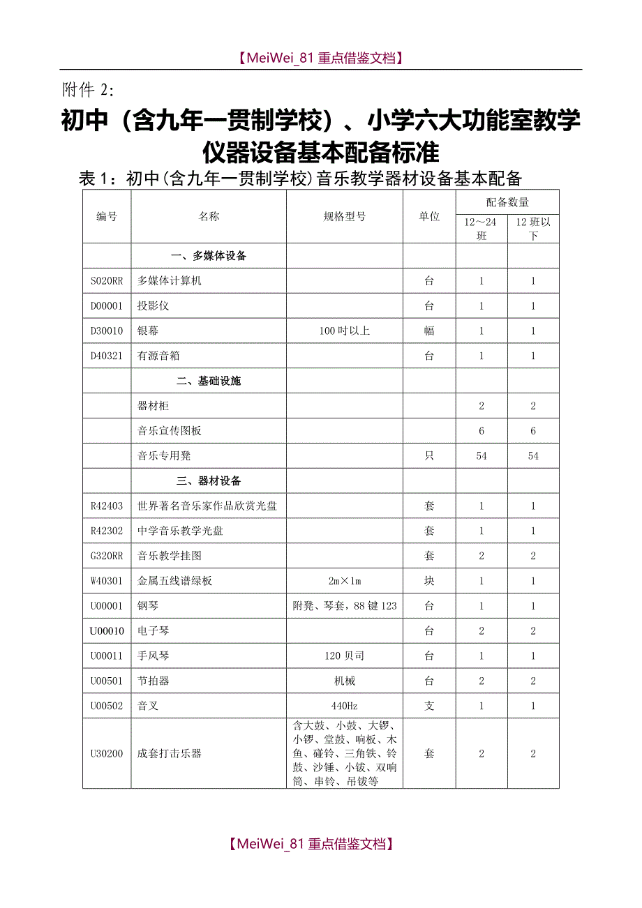 【9A文】小学功能室配备表_第3页