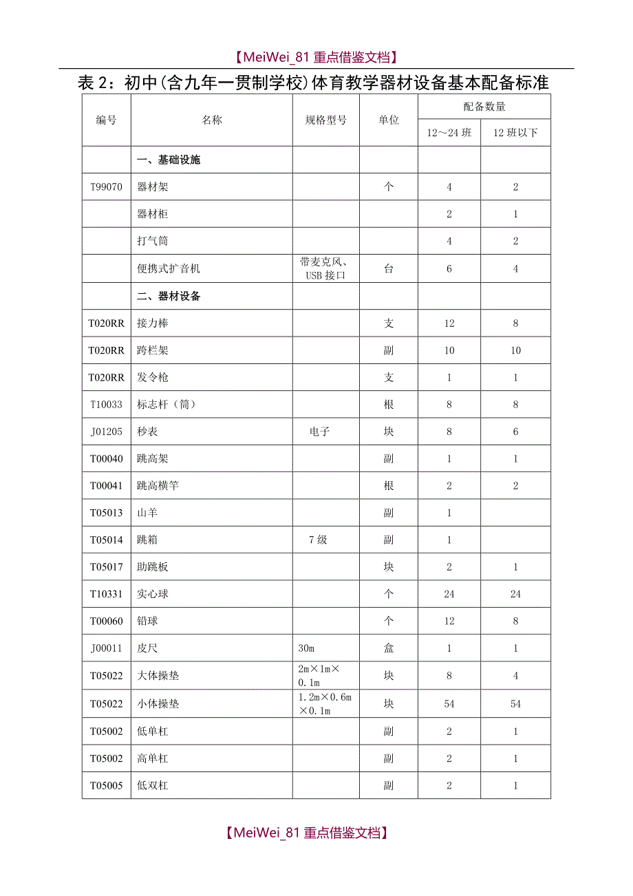 【9A文】小学功能室配备表_第4页