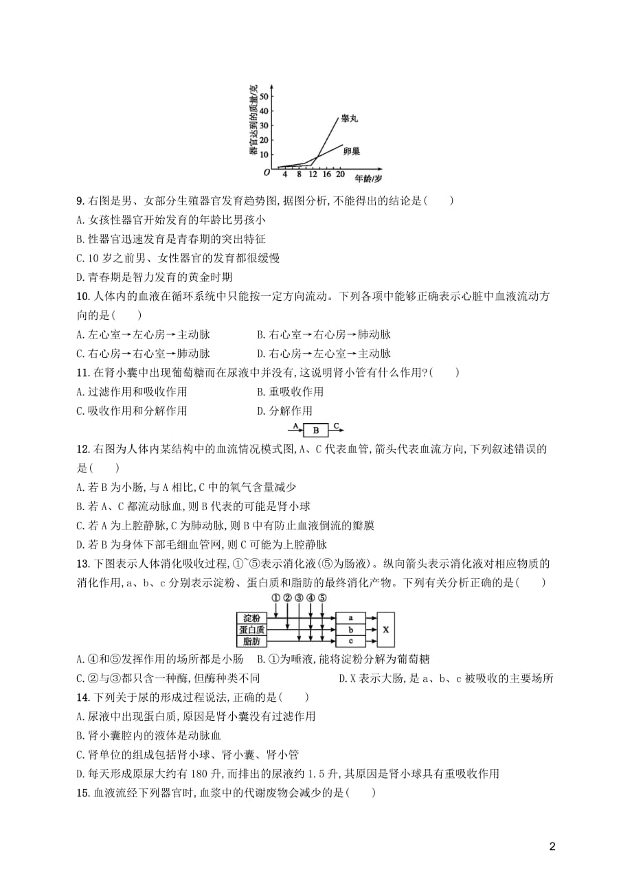 2019年春七年级生物下册 期末测评1 （新版）新人教版_第2页