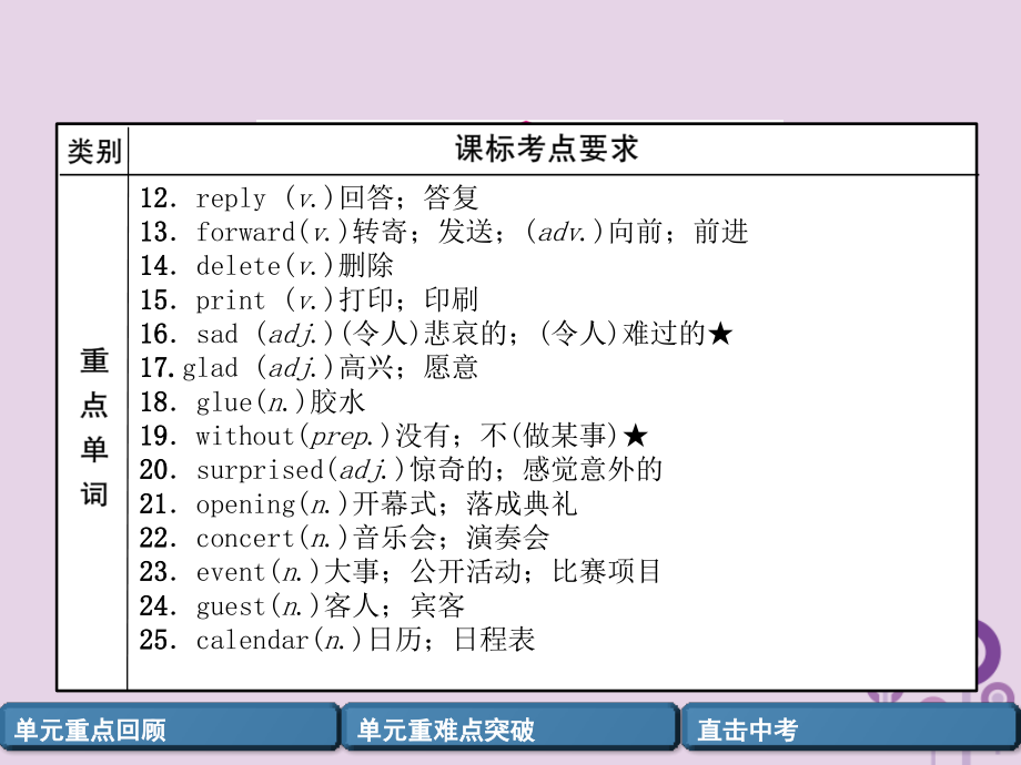 （宜宾专版）2019届中考英语总复习 第一篇 教材知识梳理篇 八上 units 9-10（精讲）课件_第3页