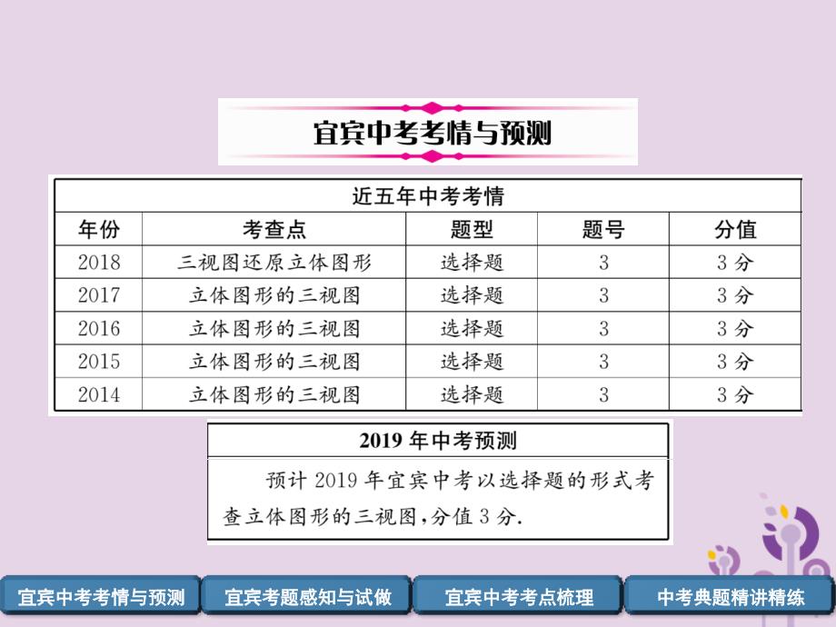 （宜宾专版）2019年中考数学总复习 第一编 教材知识梳理篇 第7章 图形的变化 第20讲 视图与投影（精讲）课件_第2页