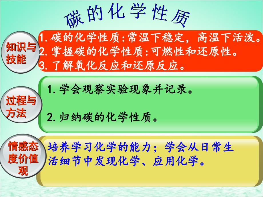 2017-2018学年九年级化学上册 第六单元 碳和碳的氧化物 课题1 单质碳的化学性质课件 （新版）新人教版_第3页