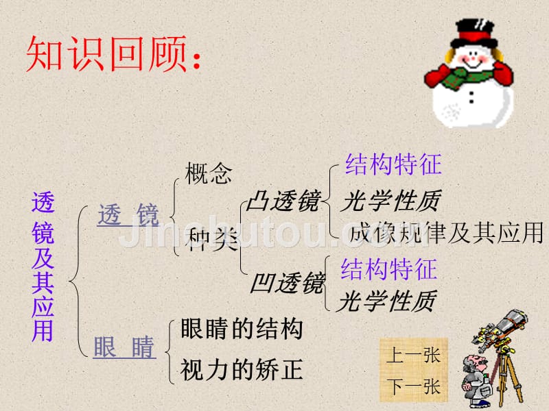 初中物理课件：透镜及其应用.ppt_第2页