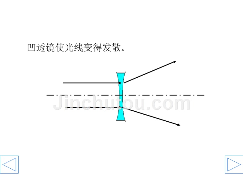 初中物理课件：透镜及其应用.ppt_第5页