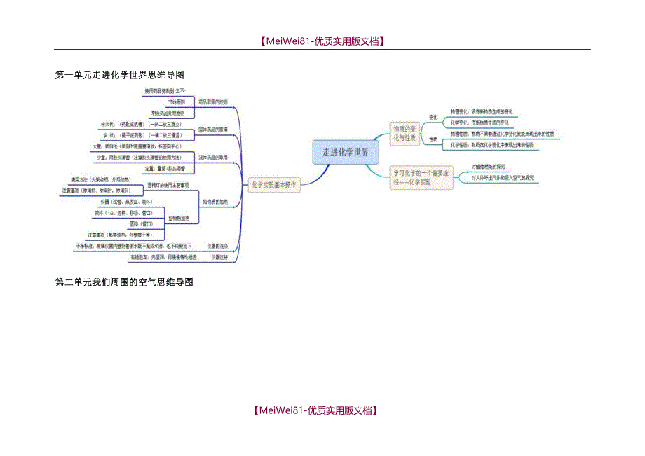 【8A版】初中化学-思维导图_第1页