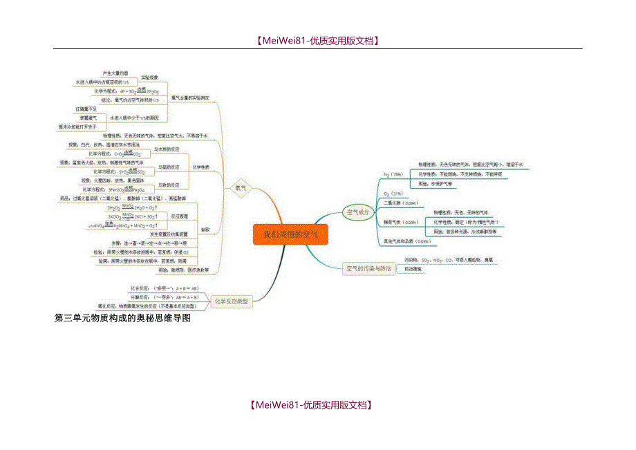 【8A版】初中化学-思维导图_第2页