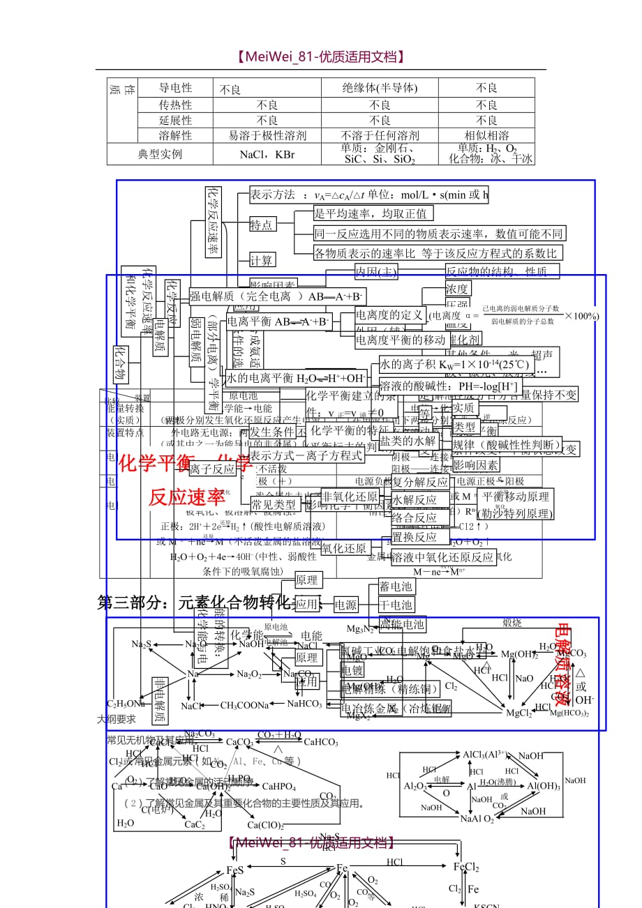 【7A文】高中化学知识结构图_第3页