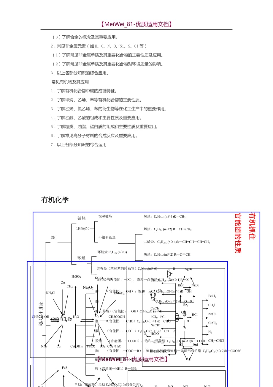 【7A文】高中化学知识结构图_第4页