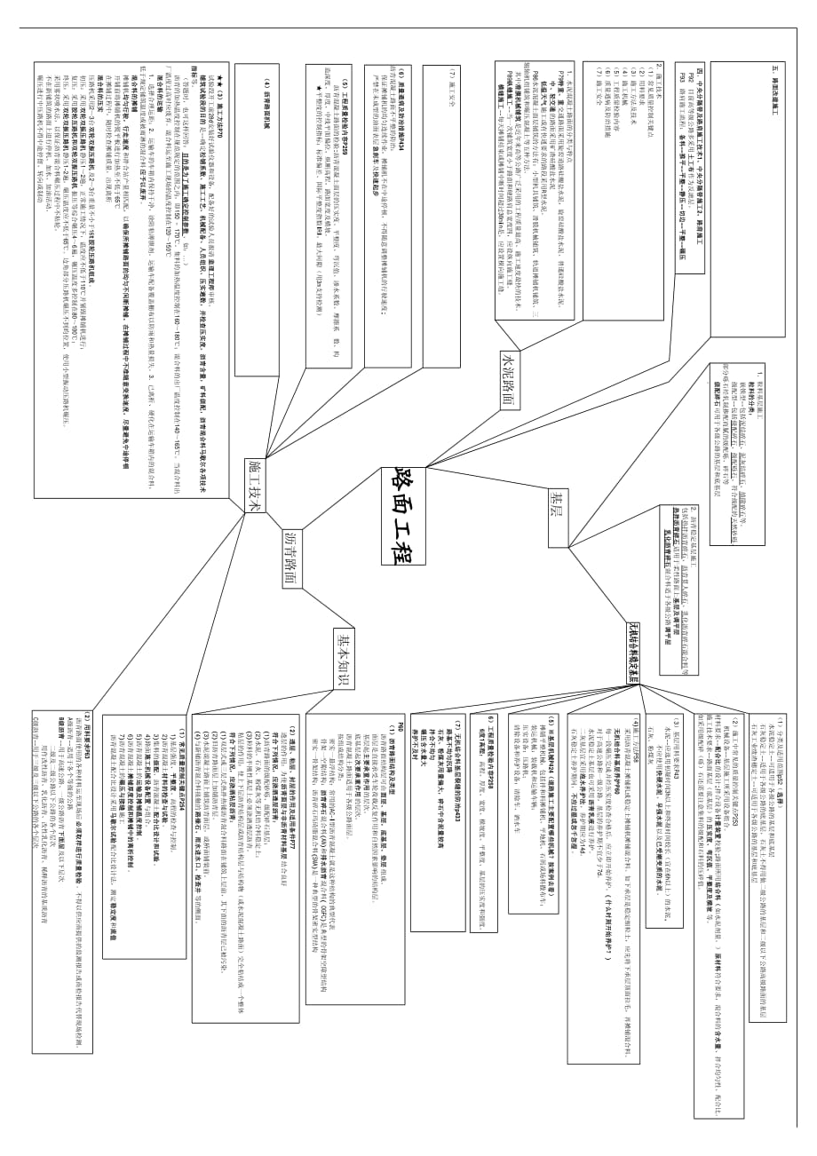 一建公路实务一图搞定_第2页