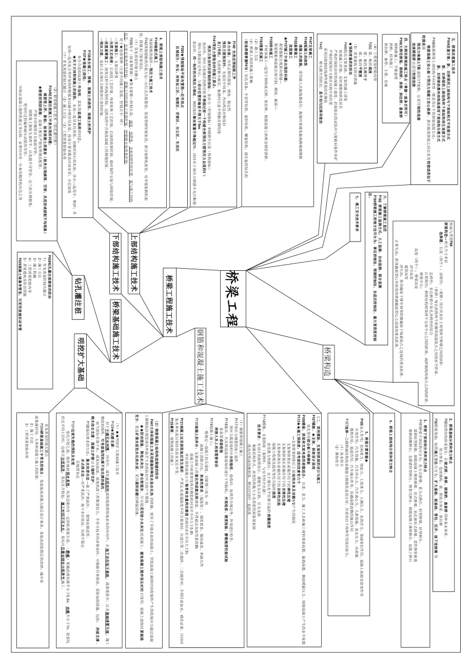 一建公路实务一图搞定_第3页