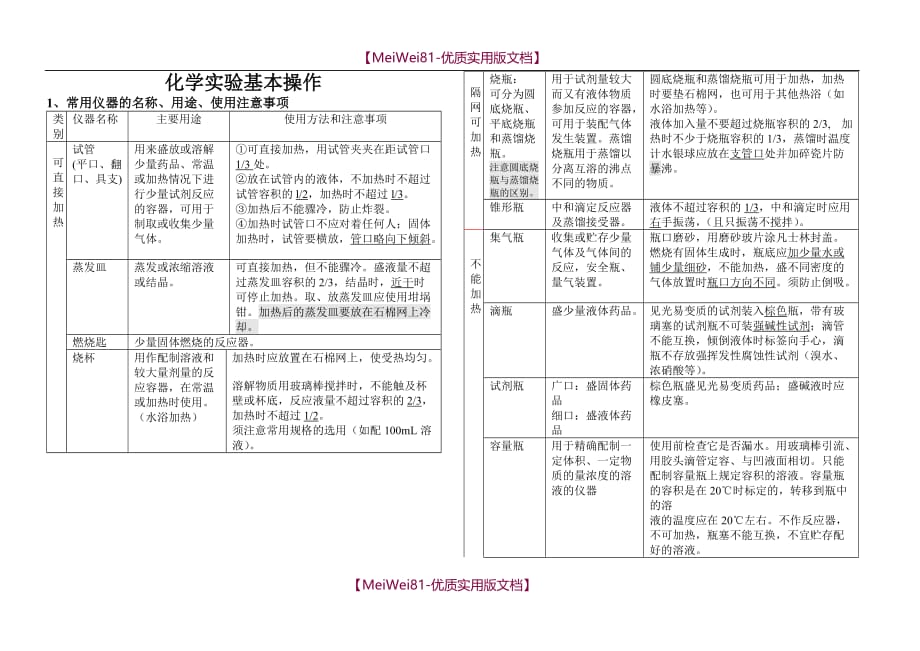 【8A版】初中化学实验操作_第1页