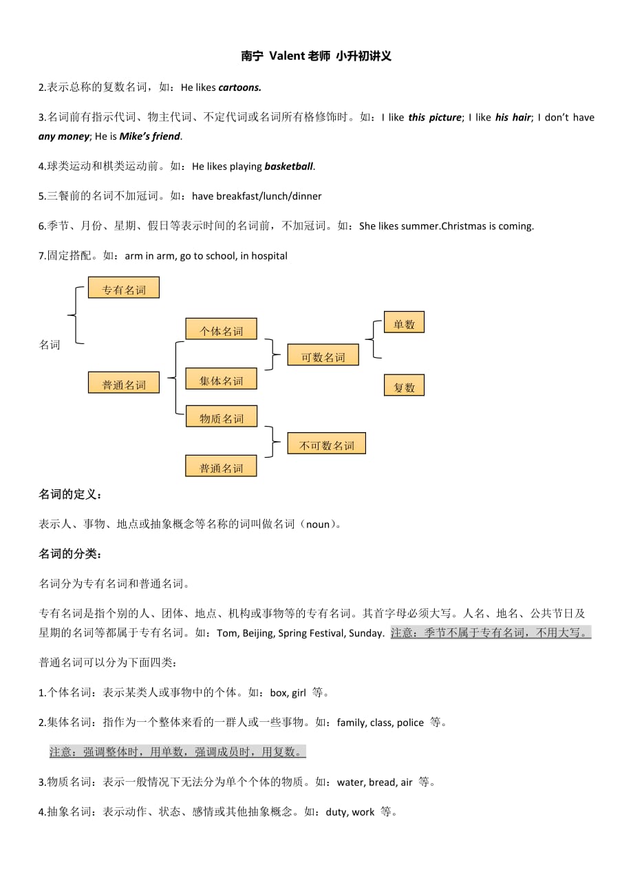 小升初英语语法专项复习讲义.doc_第2页