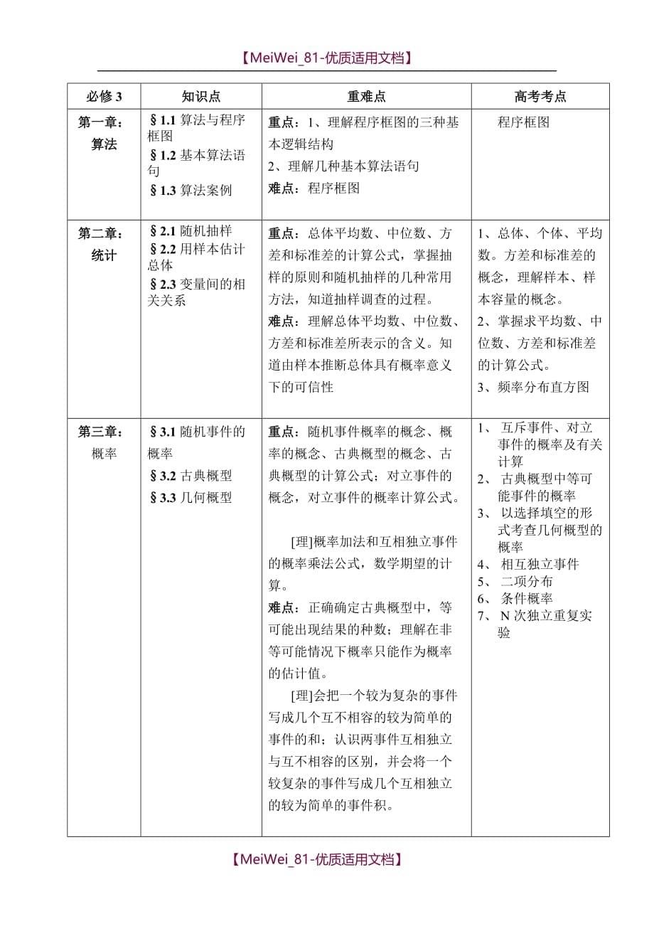 【7A文】高中数学各年级重难点分析_第5页