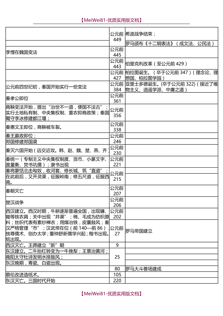 【8A版】初高中历史大事年表(完美排版)_第2页