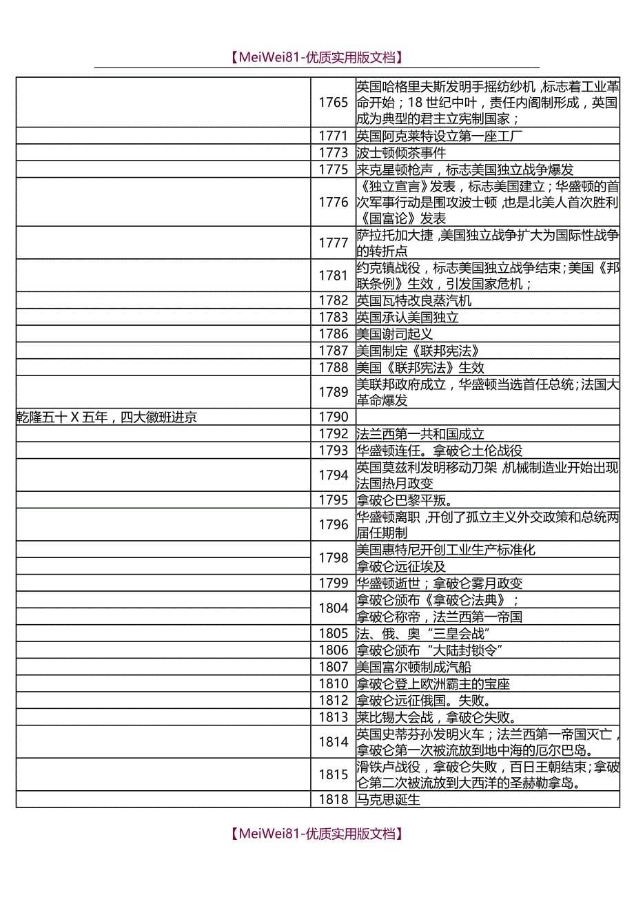 【8A版】初高中历史大事年表(完美排版)_第5页