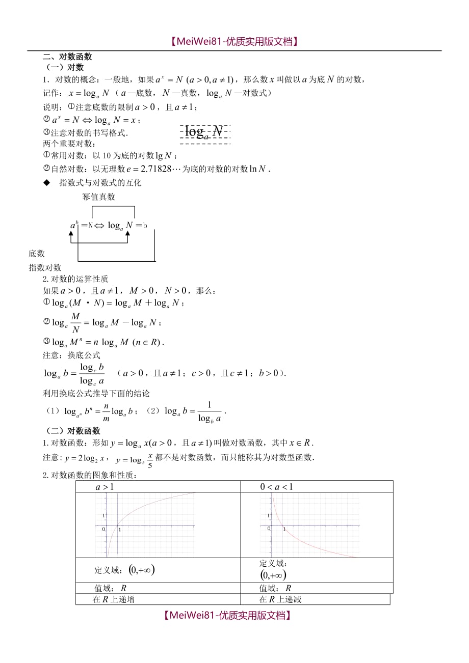 【7A文】高一数学必修一知识+典型习题整理_第4页