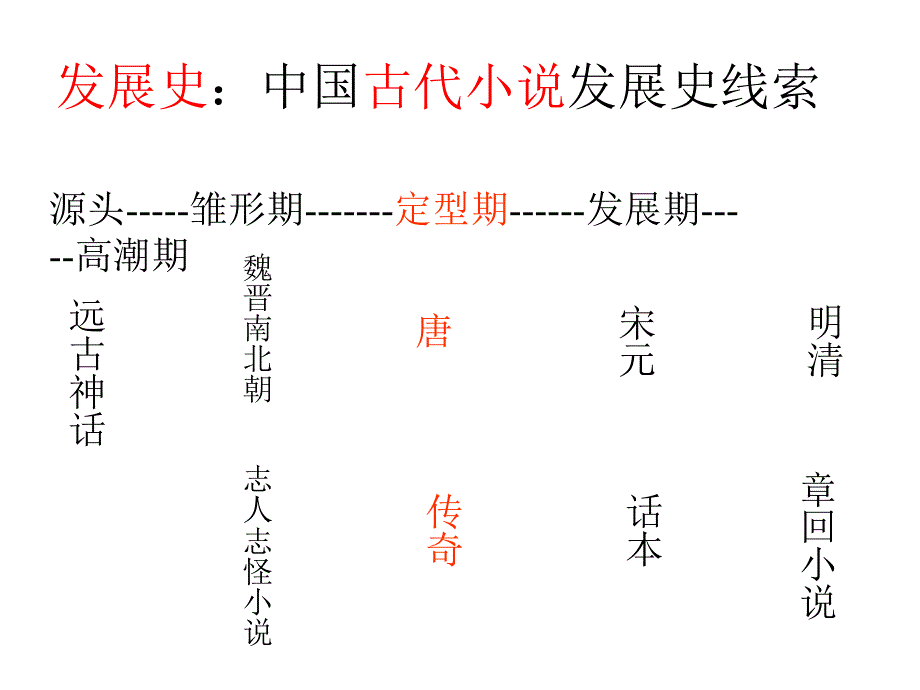 1、小说文体知识及阅读方法_第4页