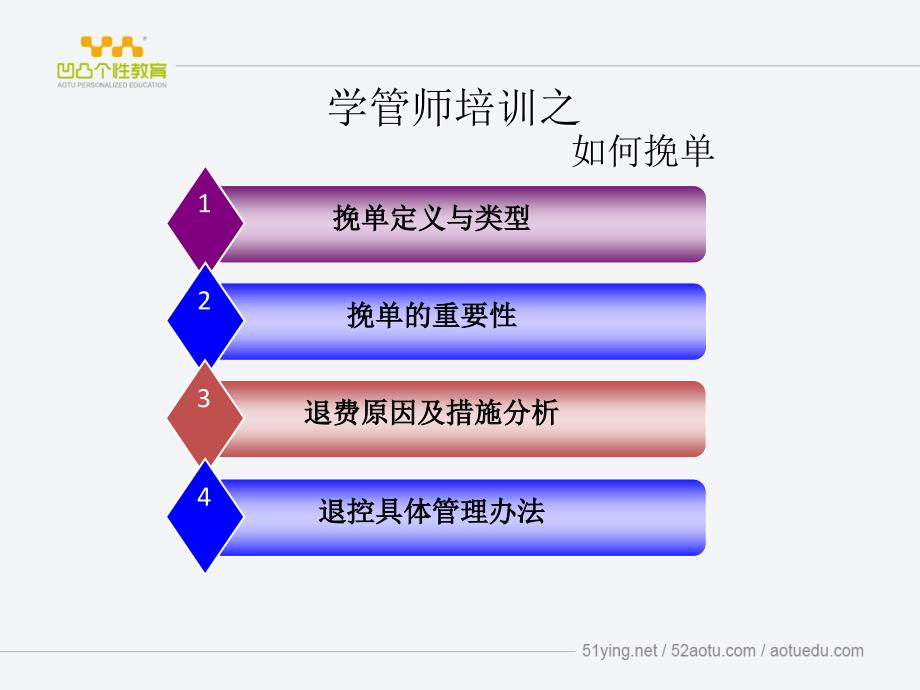 学管师培训-如何挽单.ppt_第2页