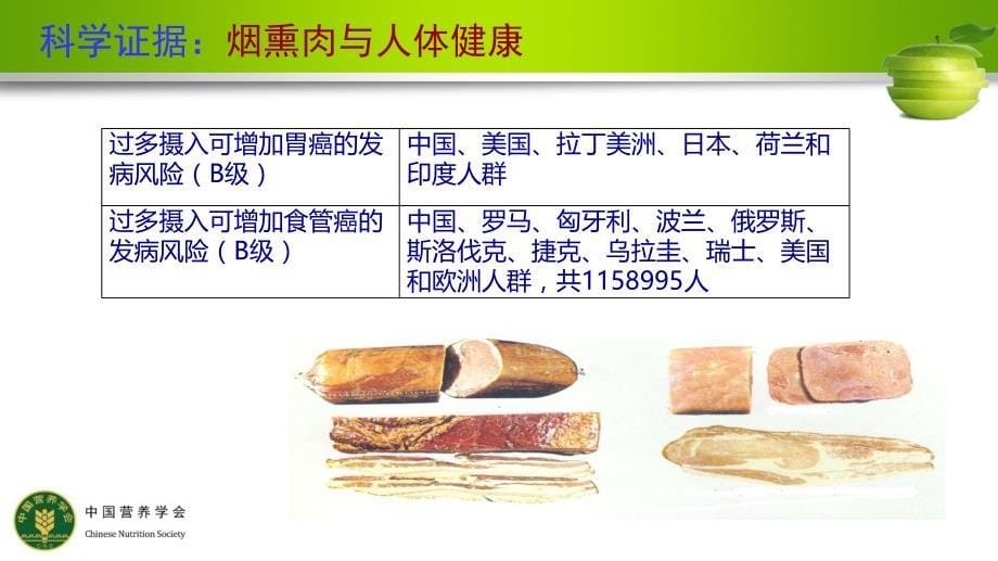 《中国居民膳食指南（2016）》核心推荐四 ：适量吃鱼、禽、蛋、瘦肉_第5页