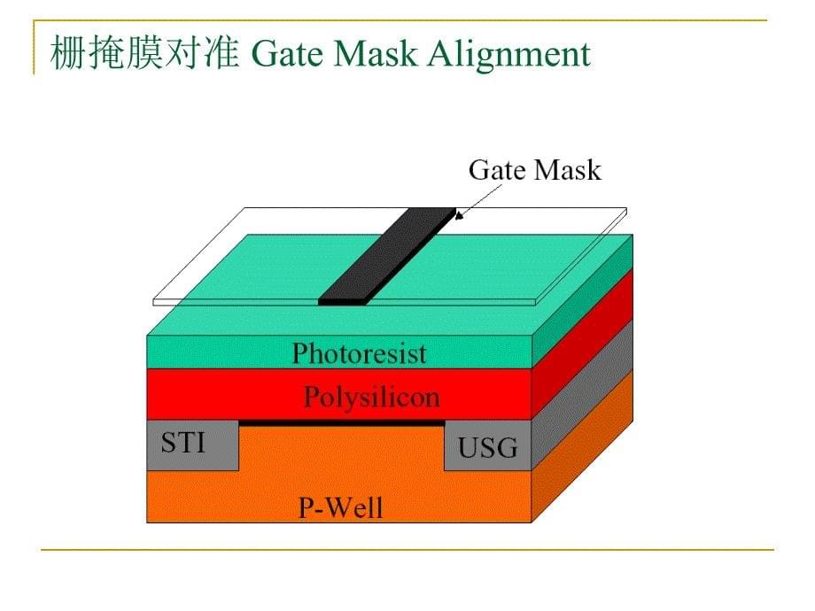 半导体工艺原理----刻蚀工艺(2013.5.13)(贵州大学).ppt_第5页