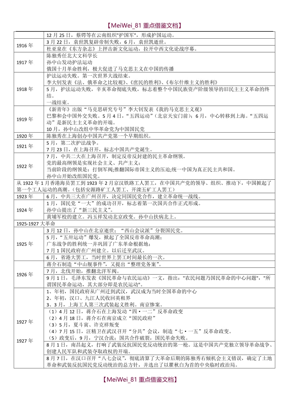 【9A文】中国近现代史大事件时间轴(考研)_第4页
