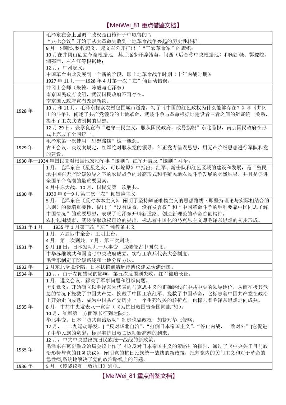 【9A文】中国近现代史大事件时间轴(考研)_第5页