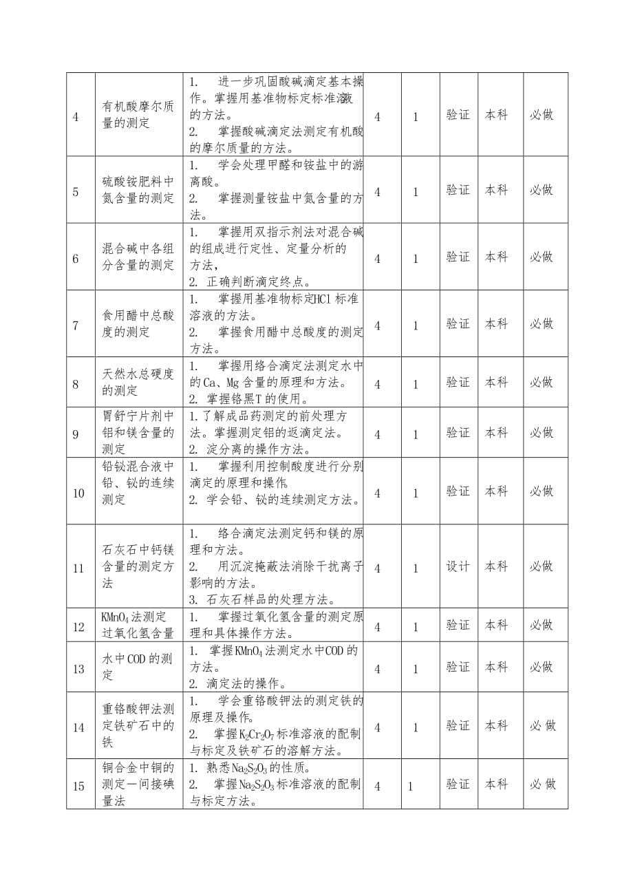 《分析化学实验》课程实验教学大纲_第5页