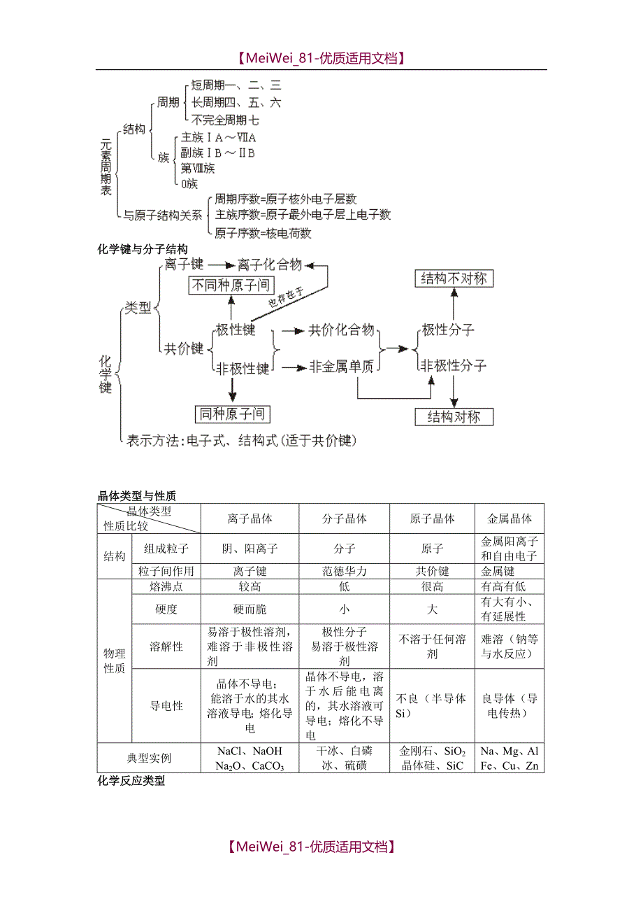 【7A文】高中化学知识结构网络图_第3页