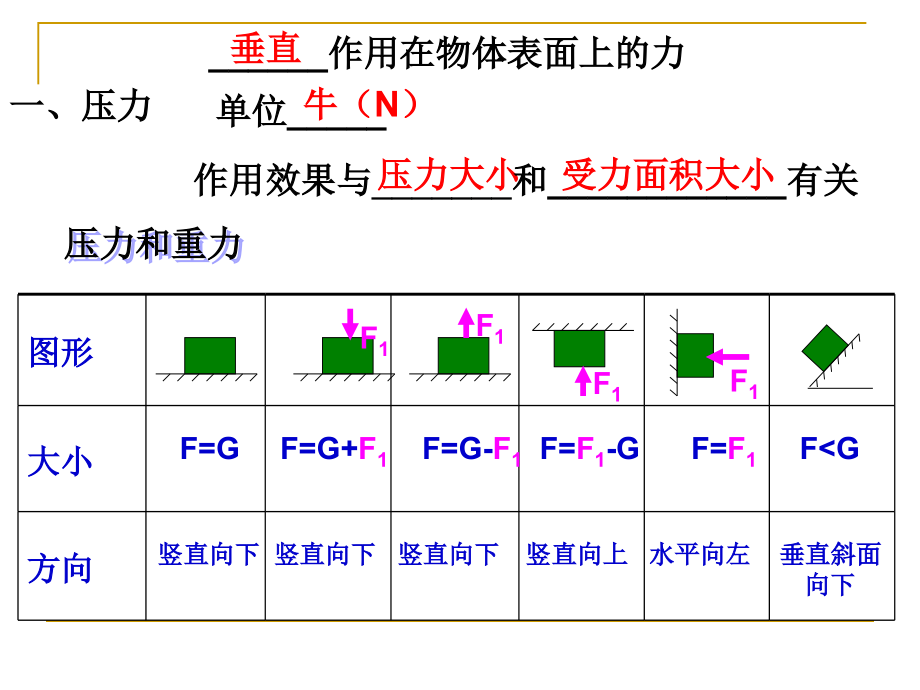 【5A文】八年级物理全册：《8.1 压强》课件_第2页