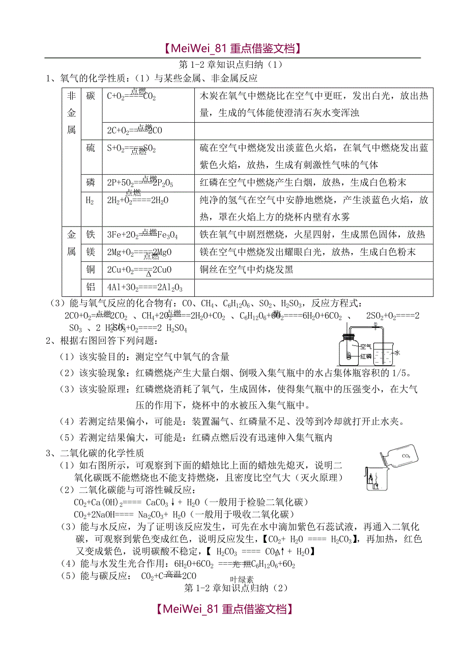 【9A文】苏教版初中化学知识归纳_第1页