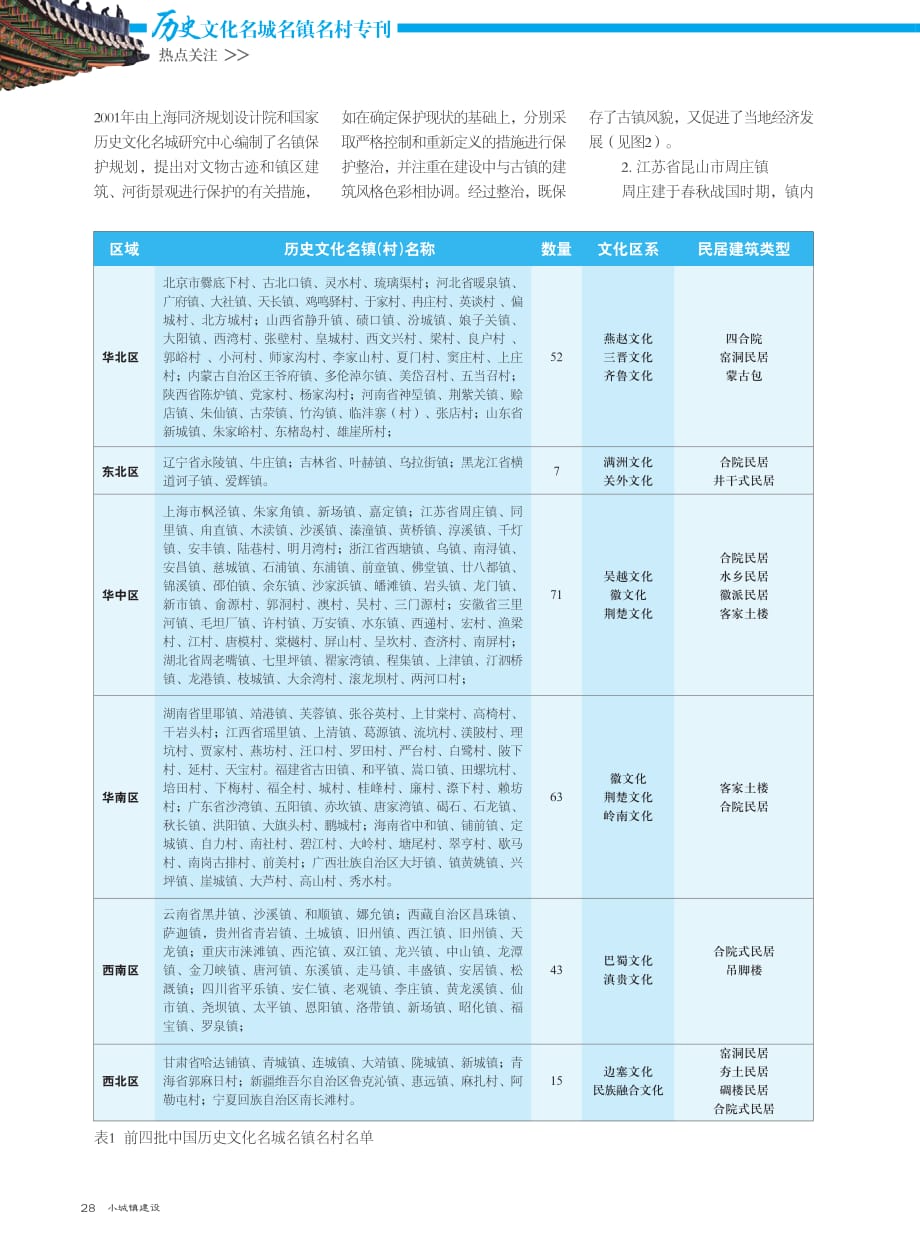 我国历史文化名城名镇名村保护的现状_问题及对策研究_赵勇.pdf_第3页