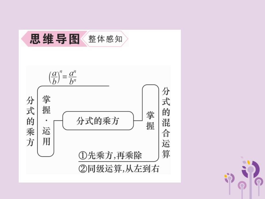 （山西专版）2018年秋八年级数学上册 第15章 分式 15.2 分式的运算 15.2.1 分式的乘数 第2课时 分式的乘方及乘除混合运算作业课件 （新版）新人教版_第3页