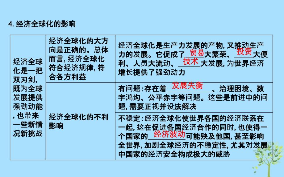 2020版高考政治总复习 第四单元 发展社会主义市场经济 第十一课 经济全球化与对外开放课件 新人教版必修1_第4页