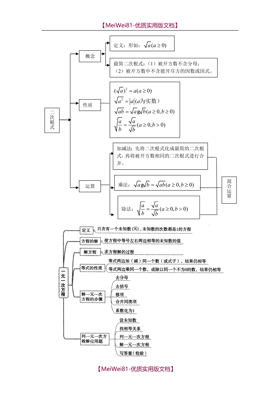 【8A版】初中数学各章知识网络结构图_第3页