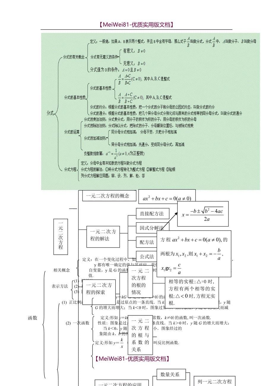 【8A版】初中数学各章知识网络结构图_第5页