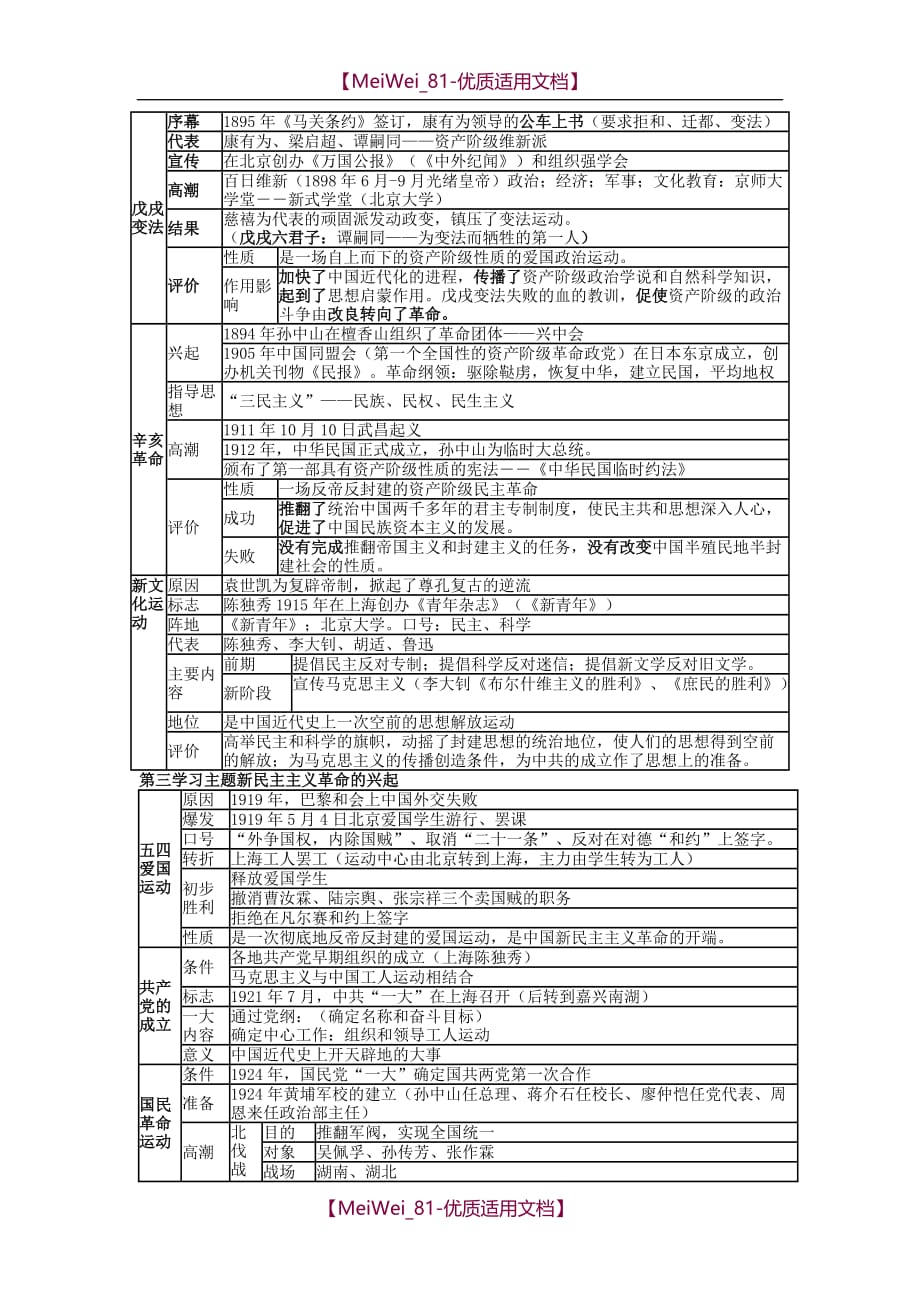 【6A文】八年级（上）中国近代史知识点汇集_第2页