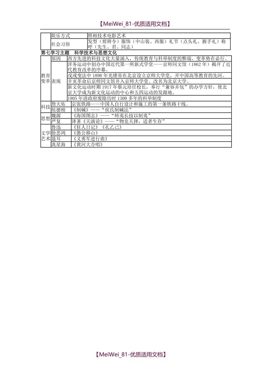 【6A文】八年级（上）中国近代史知识点汇集_第5页