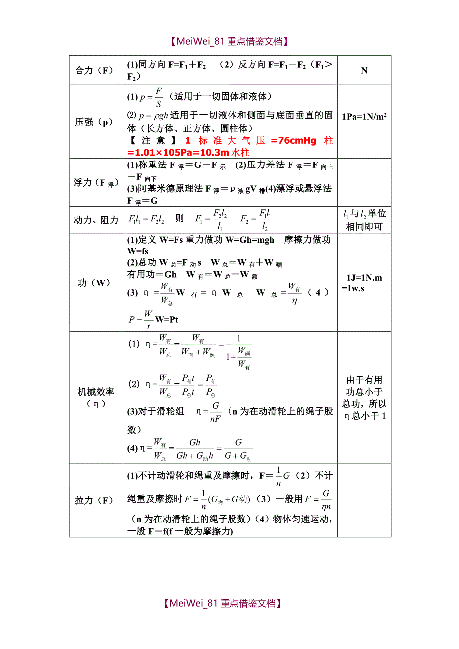 【9A文】最新初中物理公式汇总完整版_第2页