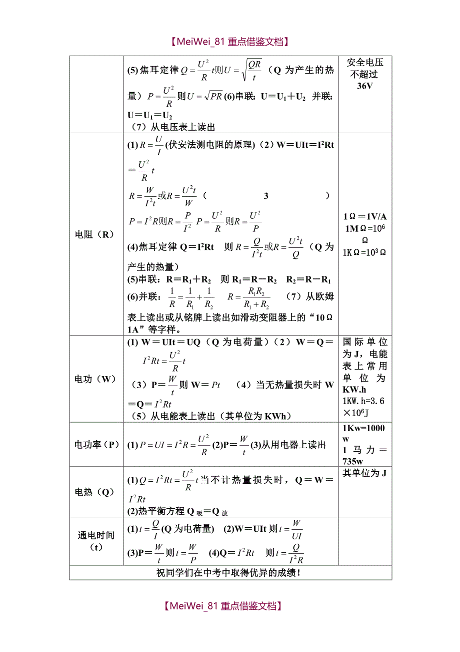 【9A文】最新初中物理公式汇总完整版_第4页