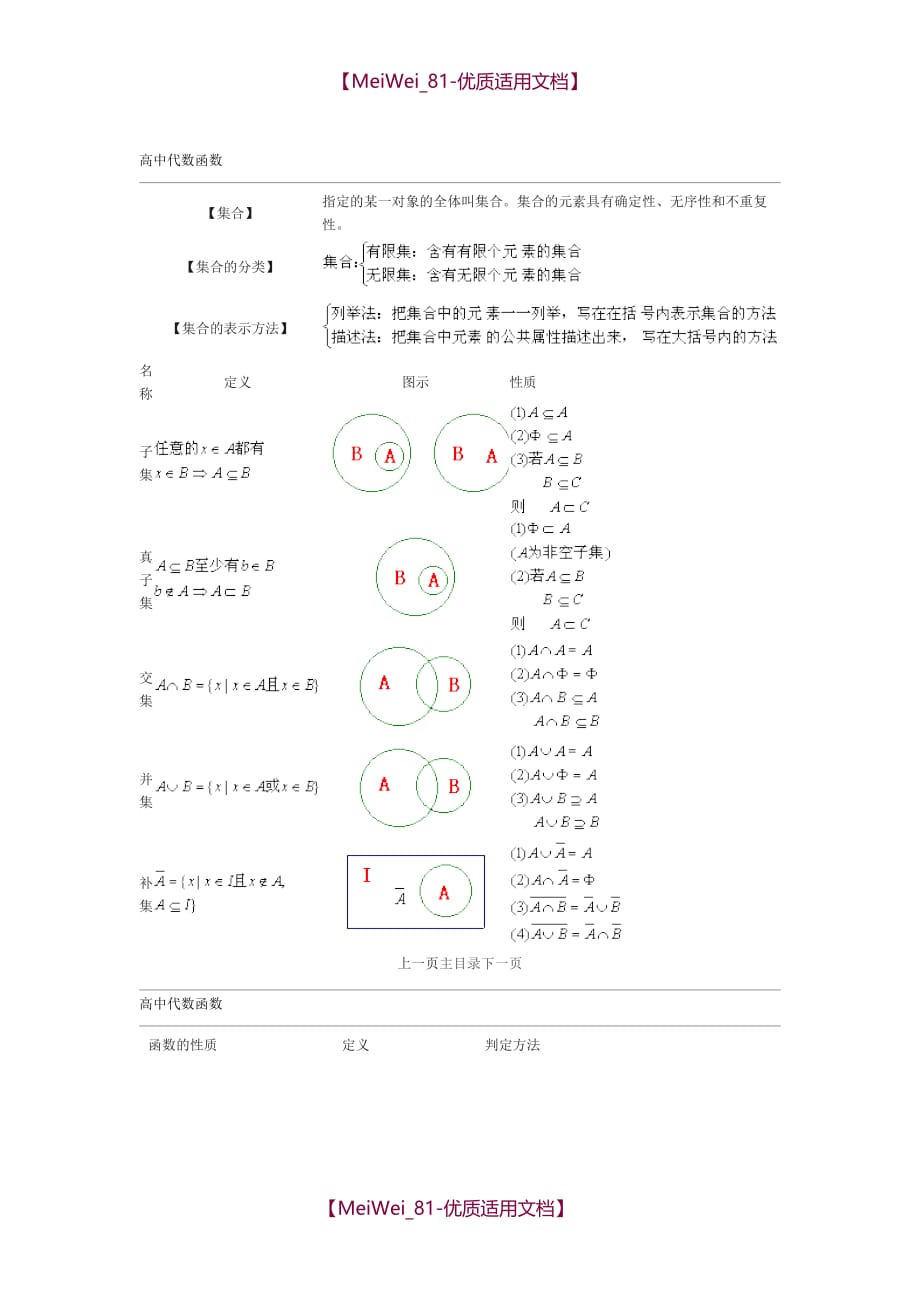 【7A文】高中代数数学公式_第1页