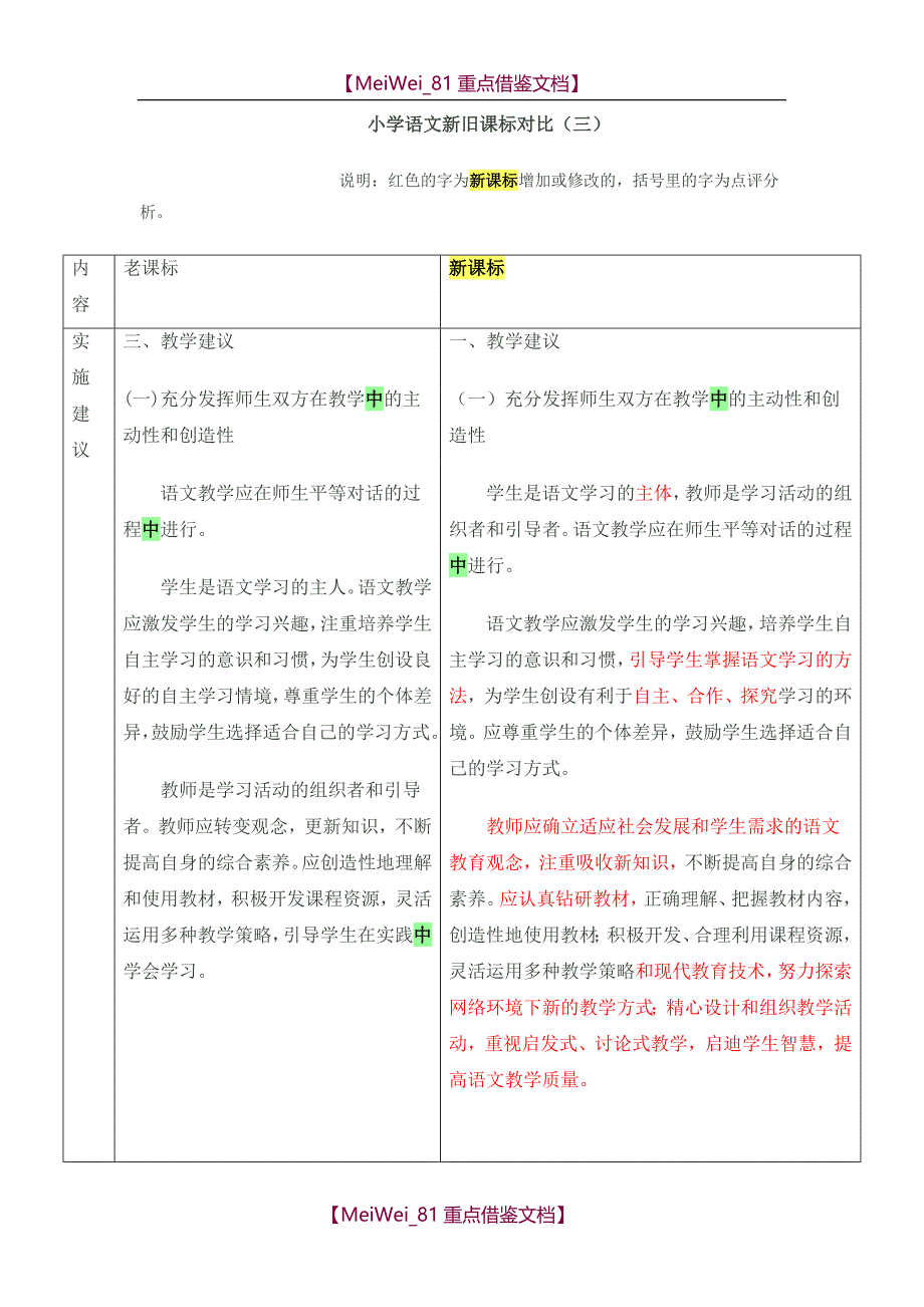【9A文】小学语文新旧课标对比_第1页
