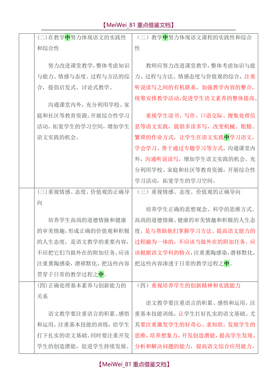 【9A文】小学语文新旧课标对比_第2页